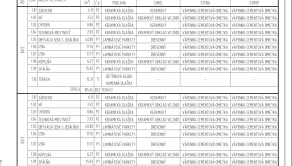 Na predaj novostavba- 4 izbový rodinný dom, 363 m2, Trenčín, časť Záblatie